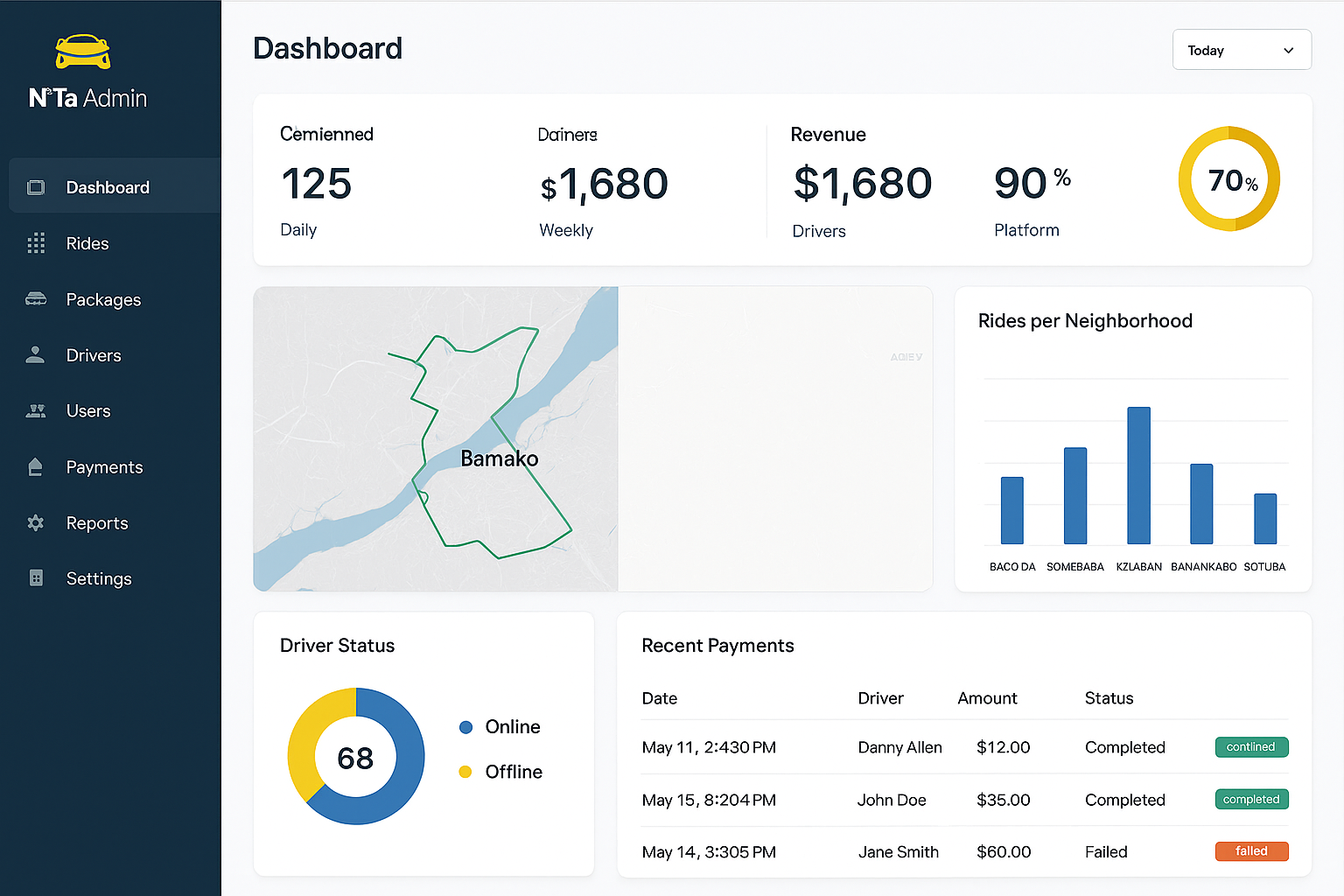 SIGAF Dashboard